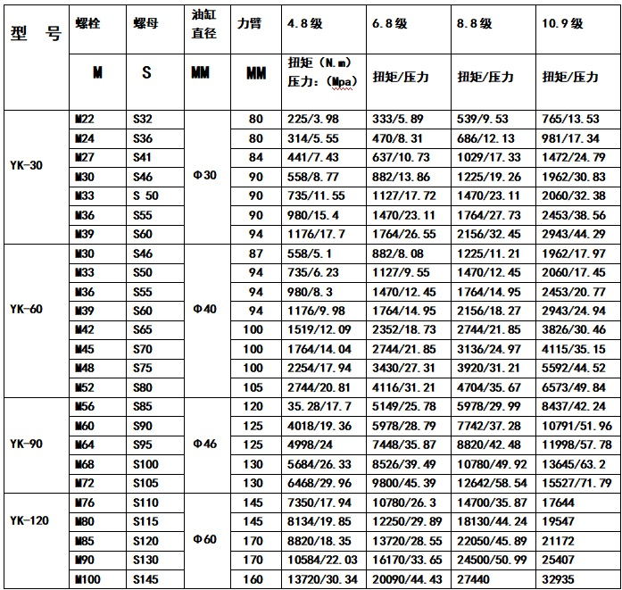 中空扳手對(duì)照表_看圖王.jpg